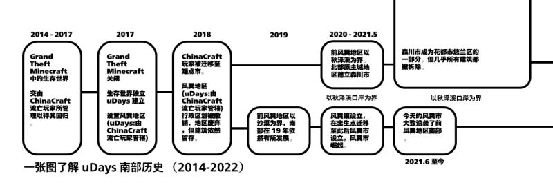 文件:Udays south history.jpg